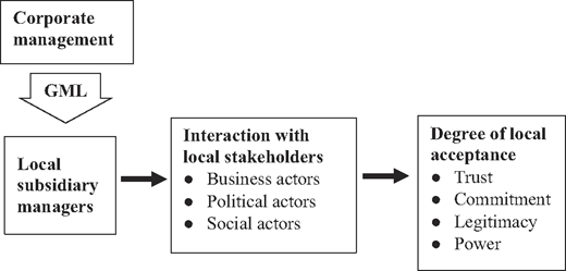 Figure 1 Refer to the image caption for details.