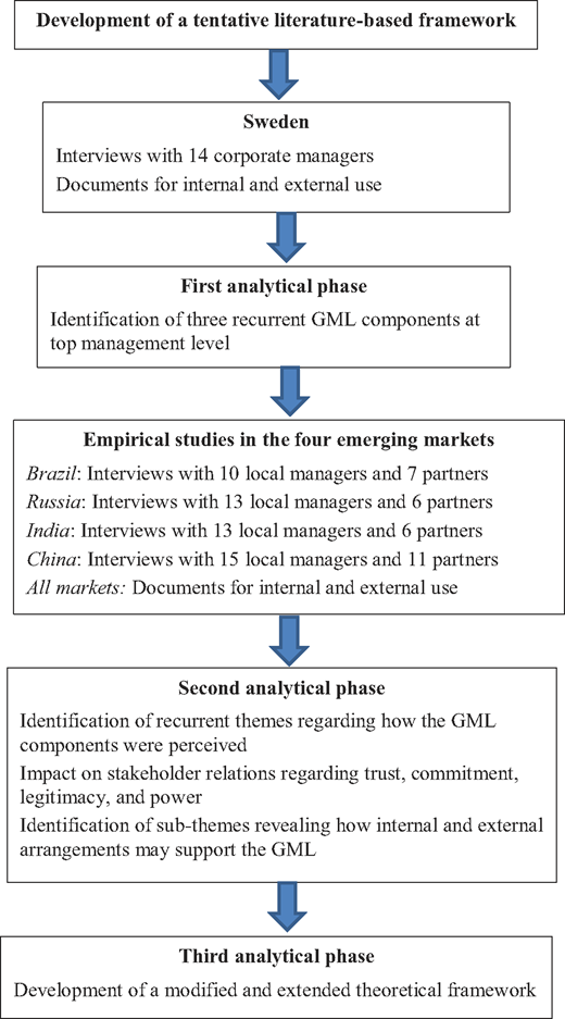 Figure 2 Refer to the image caption for details.