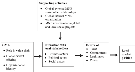 Figure 3 Refer to the image caption for details.