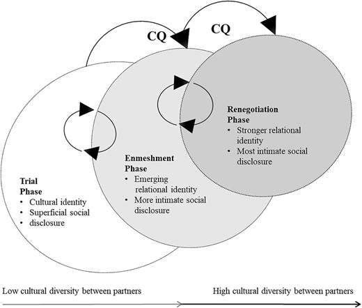 Figure 3 Refer to the image caption for details.