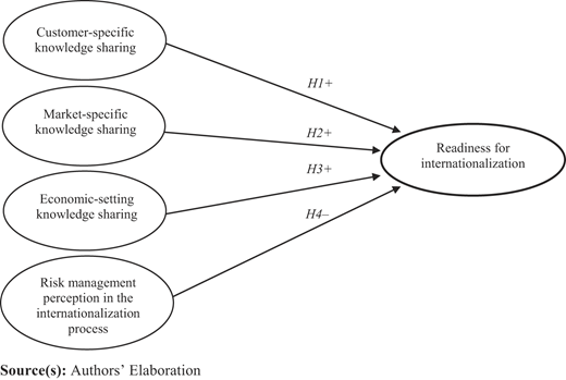 Figure 1 Refer to the image caption for details.