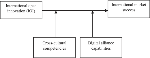 Figure 1 Refer to the image caption for details.