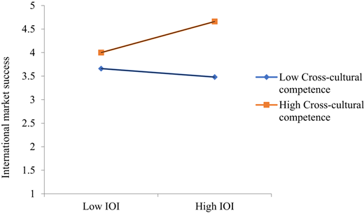 Figure 2 Refer to the image caption for details.