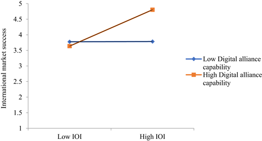 Figure 3 Refer to the image caption for details.