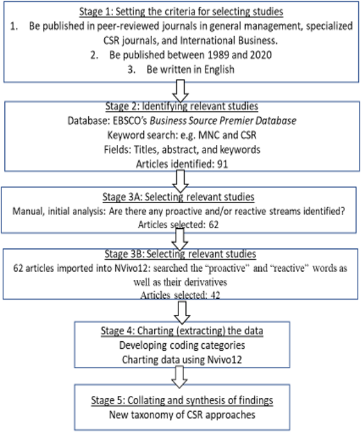 Figure 1 Refer to the image caption for details.