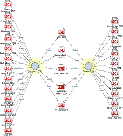 Figure 2 Refer to the image caption for details.