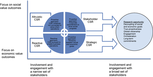 Figure 3 Refer to the image caption for details.