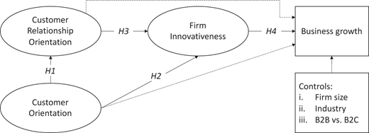 Figure 1 Refer to the image caption for details.