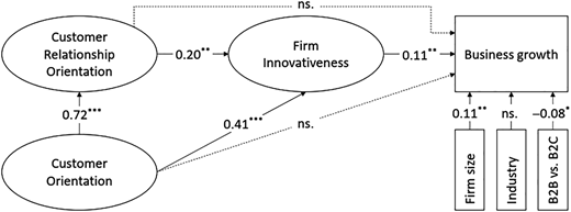 Figure 2 Refer to the image caption for details.
