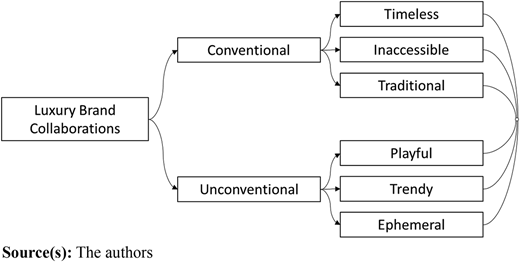 Figure 1 Refer to the image caption for details.