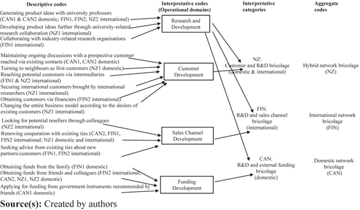 Figure 1 Refer to the image caption for details.