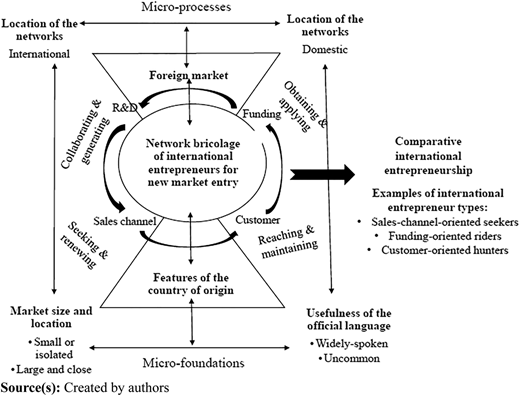Figure 2 Refer to the image caption for details.