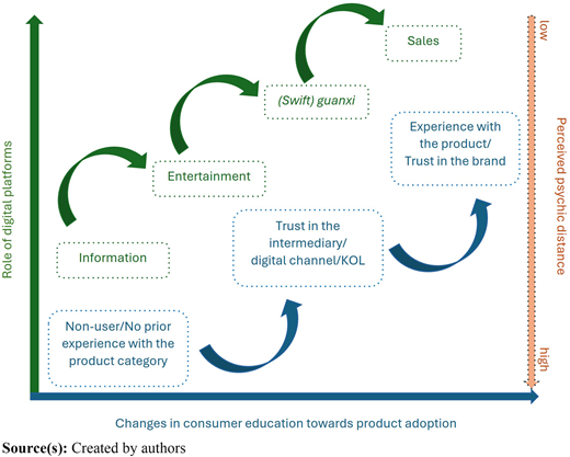 Figure 2 Refer to the image caption for details.
