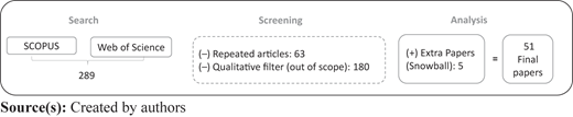 Figure 1 Refer to the image caption for details.