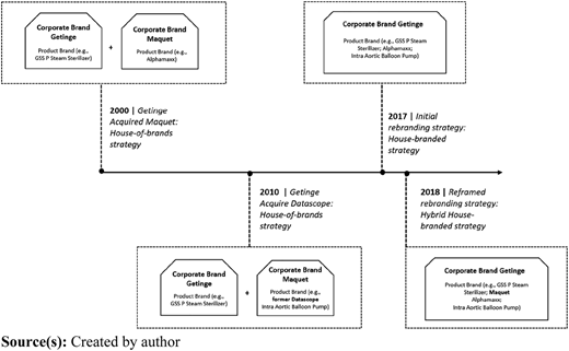 Figure 1 Refer to the image caption for details.
