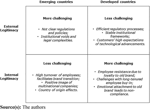 Figure 3 Refer to the image caption for details.