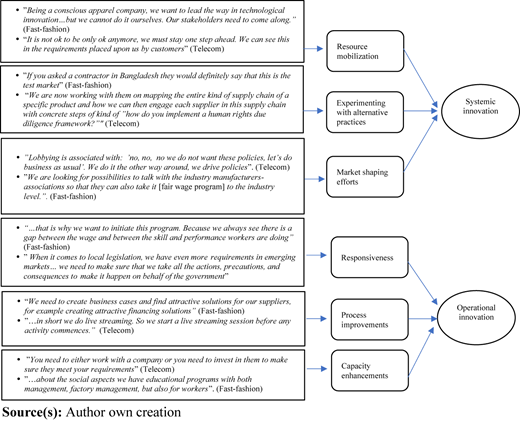 Figure 1 Refer to the image caption for details.