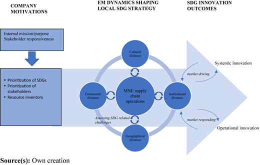Figure 2 Refer to the image caption for details.