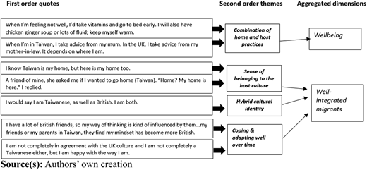 Figure 2 Refer to the image caption for details.