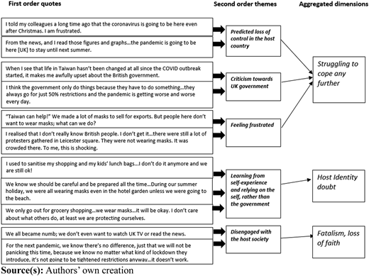 Figure 4 Refer to the image caption for details.