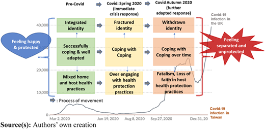 Figure 5 Refer to the image caption for details.