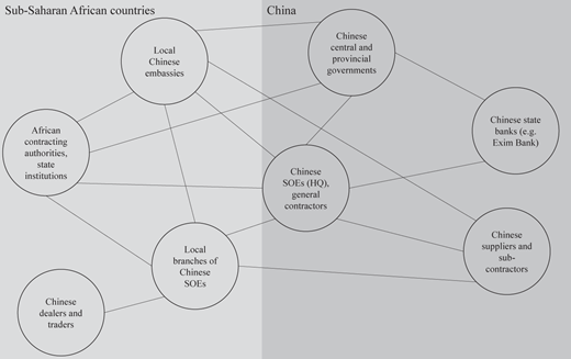 A network diagram shows relationships in belt and road initiative infrastructure projects in Sub-Saharan African countries.