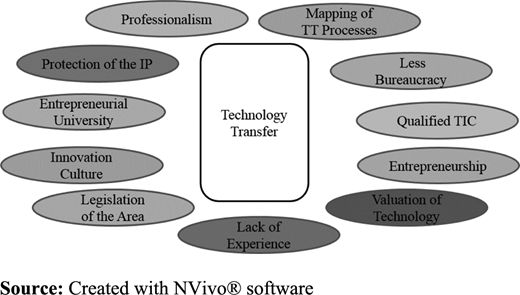 Figure 3. Refer to the image caption for details.