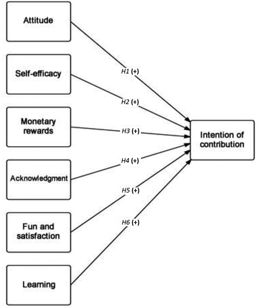 Figure 1. Refer to the image caption for details.