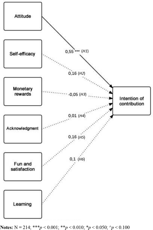 Figure 2. Refer to the image caption for details.