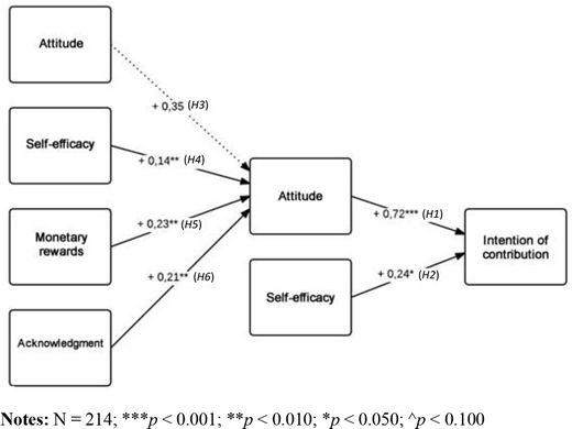 Figure 3. Refer to the image caption for details.