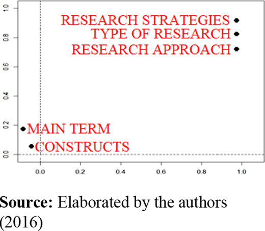 Figure 2. Refer to the image caption for details.