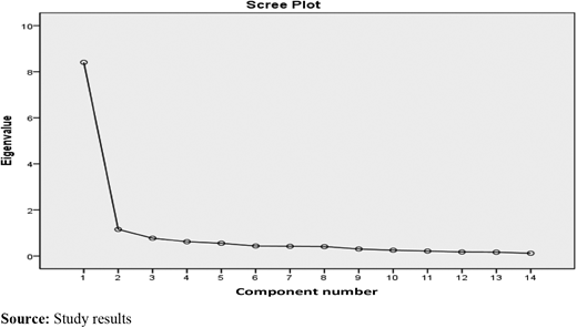Figure 1. Refer to the image caption for details.