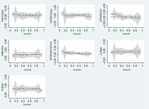 Figure 1. Refer to the image caption for details.