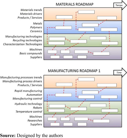 Example of roadmaps deployed Refer to the image caption for details.