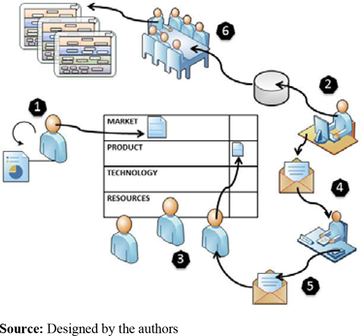 Flow of the table for monitoring information Refer to the image caption for details.