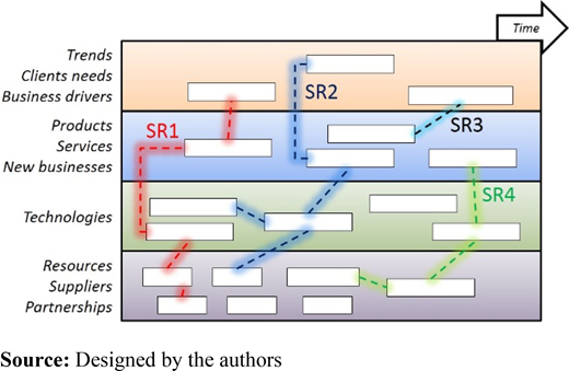 Strategic routes Refer to the image caption for details.