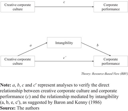 Figure 1. Refer to the image caption for details.