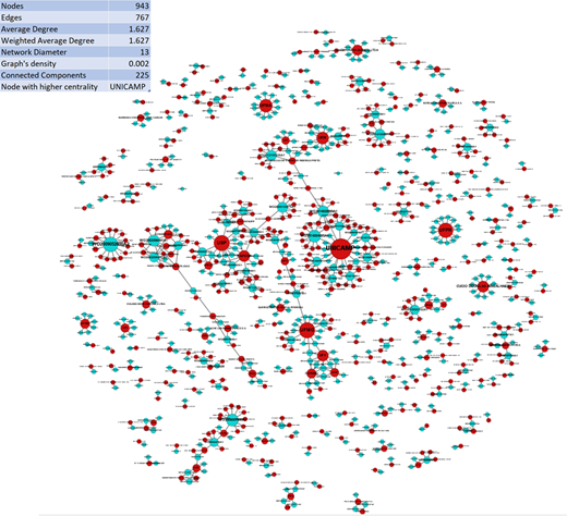 Figure 3. Refer to the image caption for details.