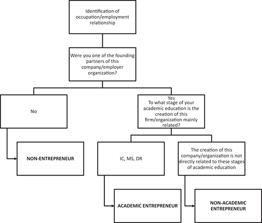 Figure 1. Refer to the image caption for details.