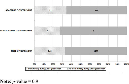 Figure 3. Refer to the image caption for details.