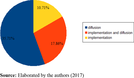Figure 6. Refer to the image caption for details.
