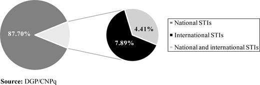 Figure 4. Refer to the image caption for details.