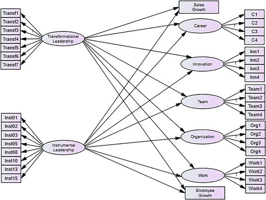 Figure 2. Refer to the image caption for details.