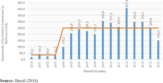 Figure 2. Refer to the image caption for details.