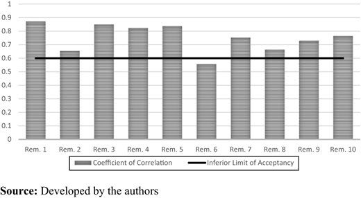 Figure 1. Refer to the image caption for details.