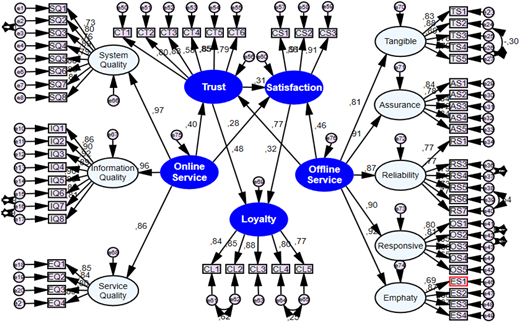 Figure 1. Refer to the image caption for details.