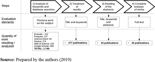 Figure 1. Refer to the image caption for details.