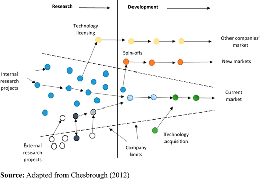 Figure 1. Refer to the image caption for details.