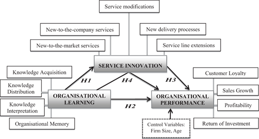Figure 1. Refer to the image caption for details.
