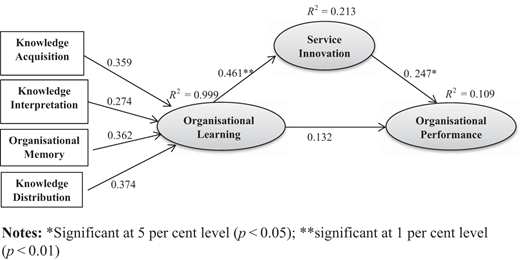 Figure 2. Refer to the image caption for details.